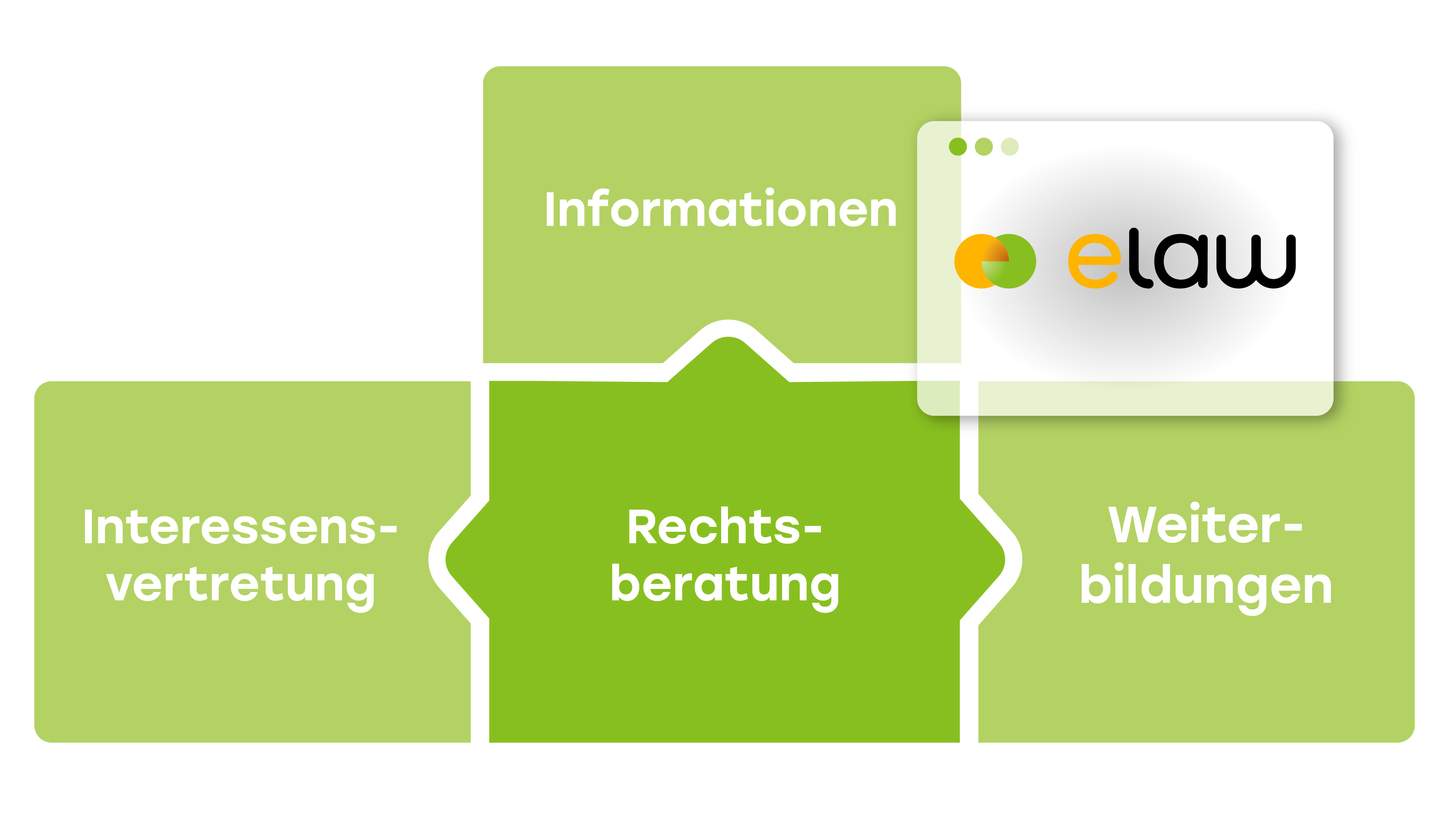 enovetic Infografik eLaw