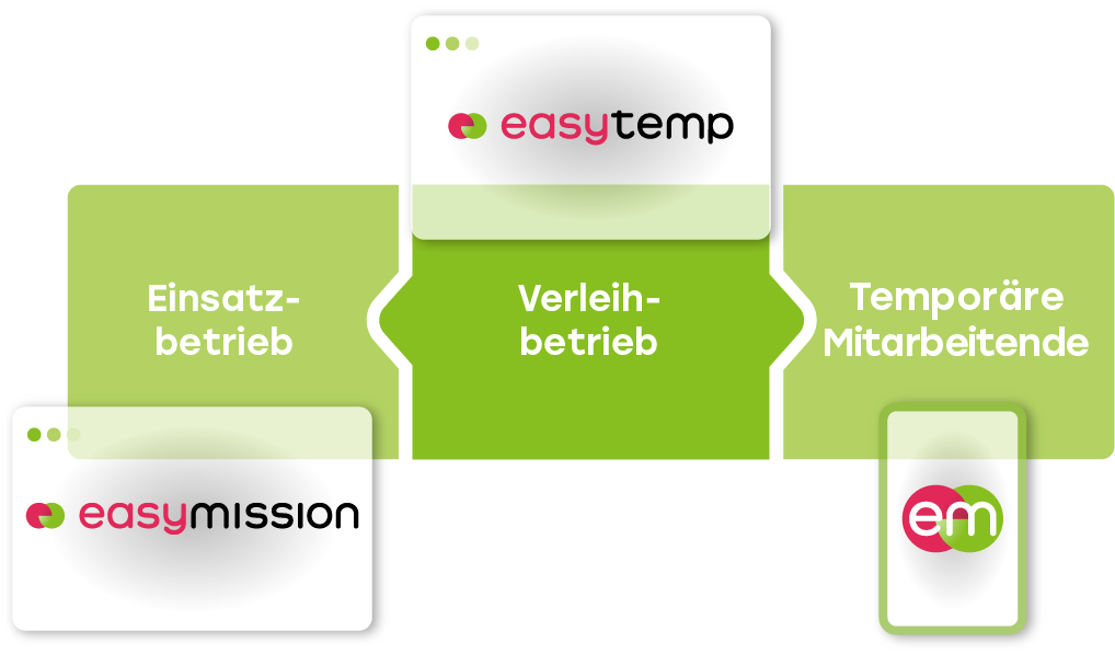 Infografik_eSignature