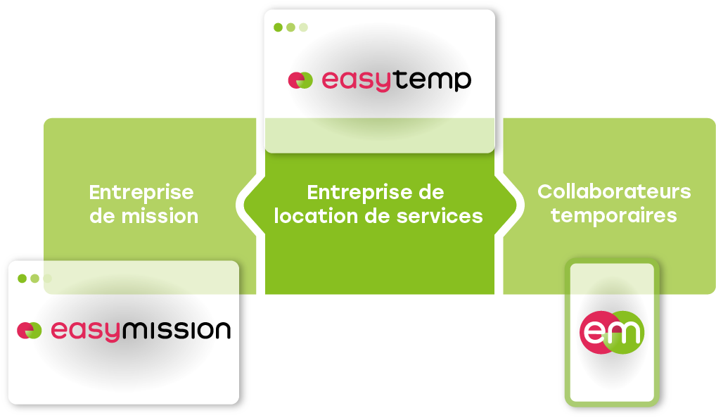 Infografik-eSignature